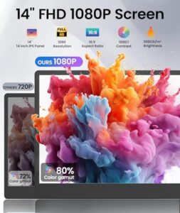 Here is the generated SEO meta description:

"Boost productivity with our 14' FHD laptop screen extender, featuring triple screens and built-in speakers. Perfect for dual monitors on MacOS, Windows, Chrome, and Dex devices."