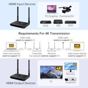 Wireless HDMI Transmitter and Receiver 4K for seamless video streaming from laptops, PCs, or cable boxes to HDTVs, projectors, or monitors, with up to 820Ft/250m wireless range.