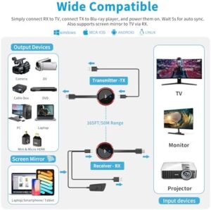 Here is the optimized SEO meta description:

"Stream stable 4K/5G video and audio to monitors, projectors, or HDTVs with this wireless HDMI transmitter and receiver kit, perfect for laptops, cameras, Blu-ray players, and PS5 consoles, extending range up to 165FT."