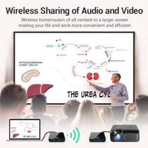 Stream HD video wirelessly with PAKITE's HDMI transmitter and receiver kit. Compatible with PC, PS4, and laptops, it extends up to 98ft to TVs, projectors, or monitors for a seamless streaming experience.