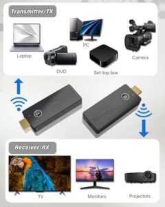Streamline your home entertainment setup with the FAIRBEE Wireless 4K HDMI Transmitter & Receiver, supporting 16TX to 1RX connections and extending signals up to 98FT. Perfect for laptops, PCs, projectors, or TVs!