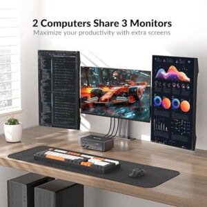 Here is the optimized SEO meta description:

"Upgrade your gaming and home office setup with this AV Access 8K dock, supporting 2 PCs and 3 monitors. Enjoy 6 DP cables, KVM switch, and 1G Ethernet for seamless connectivity."