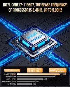 Here is the generated meta description:

"Experience powerful performance with GMKtec's Mini PC, featuring Intel i7-1195G7 processor, 16GB DDR4 RAM, and 1TB SSD. Perfect for gaming and streaming."