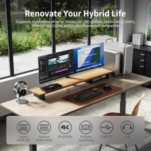 Here is the optimized SEO meta description:

"Control dual monitors from a single PC or switch between 2 PCs on 4K displays. High-definition 60Hz, EDID emulator and USB 2.0 connectivity for seamless gaming and office use."