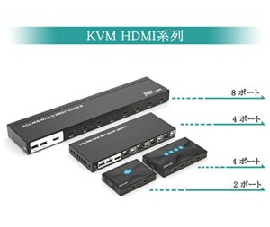 Discover the MT-VIKI KVM Switch, a powerful 8-port solution for seamless video switching. Perfect for presentations and gaming, with 4K@30Hz support, USB access, and IR remote control.