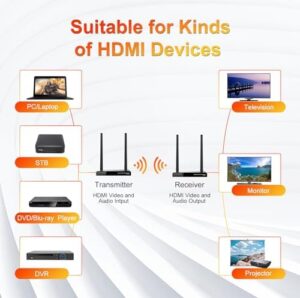 Here is the optimized meta description:

"Stream video and audio wirelessly with this 4K HDMI transmitter and receiver kit. Plug & play setup, IR remote control, and loop out for easy connectivity to laptops, cameras, TVs, or projectors."