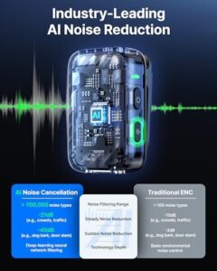 Discover the BOYA BOYAMIC2 Wireless Lavalier Microphone, perfect for vloggers and YouTubers. AI noise cancelling, smart EQ tuning and 30H battery life with charging case included.