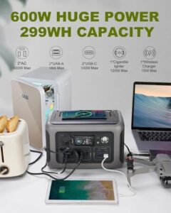 Here is the meta description:

"Meet the ALLPOWERS Portable Power Station R600, a 299Wh LiFePO4 battery with 100W solar charging and 1 hour fast charging. Perfect for camping, RV use or home backup, this reliable power supply keeps you powered up."