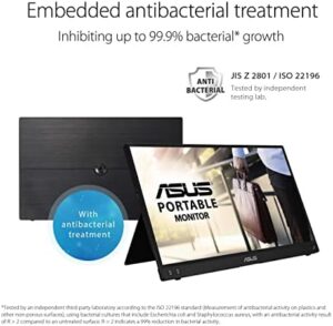Upgrade your workspace with the Asus ZenScreen 15.6in FHD IPS portable monitor, featuring 60Hz refresh rate and flicker-free technology. Perfect for presentations or gaming on-the-go.