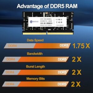 Boost your laptop's performance with ByteFest DDR5 RAM, featuring 32GB of fast 4800MHz memory and low latency CL40. Perfect for gaming and demanding applications!